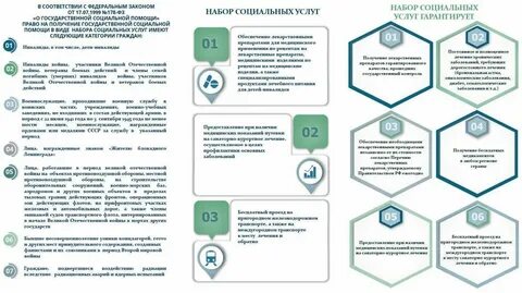 Федеральный закон о инвалидах 1 группы