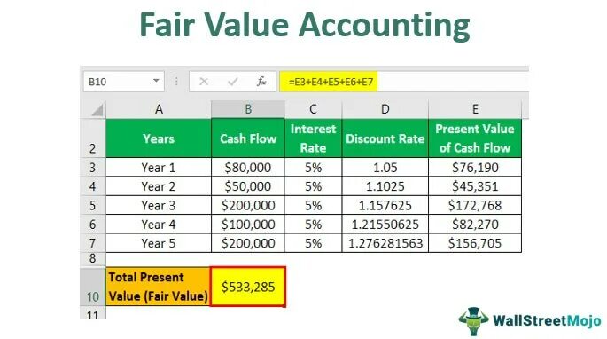 Accounting for value. Fair present value of this perpetuity preferred stock.