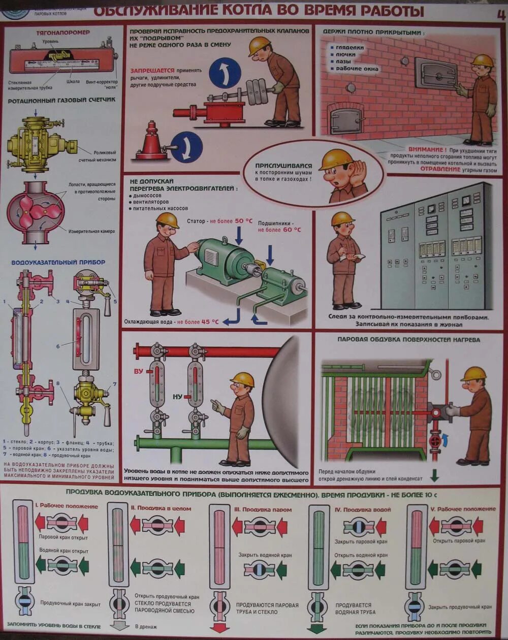 Подготовка котла к работе