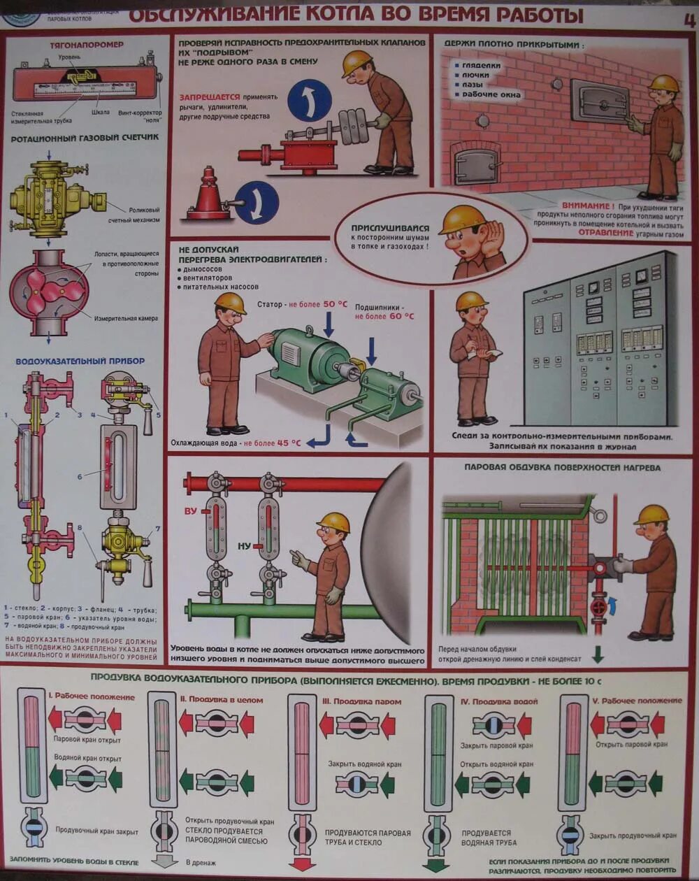 Правила безопасности котлов. Техника безопасности в газовой котельной. Плакаты по технике безопасности котельная. Безопасная эксплуатация паровых котлов. Плакат по безопасности в котельной.