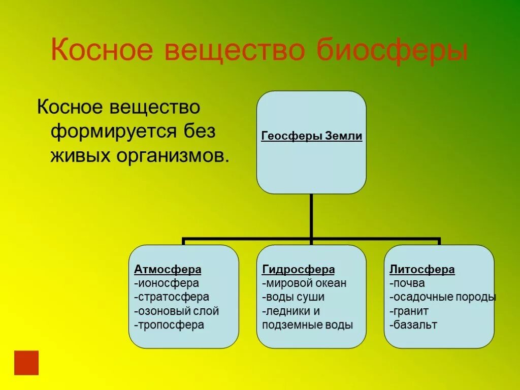 Консое вещесвто биосферы. Костное вещество биосф. Комтное вещество биосфере. Косное вещество.