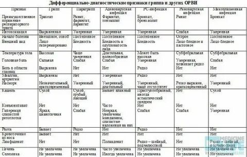 Ответы на тесты орви у детей