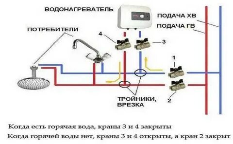 Как подсоединить проточный водонагреватель