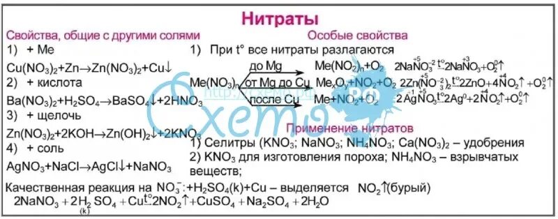 Заполните таблицу нитрит нитрат. Свойства нитратов. Химические свойства нитратов. Основные свойства нитратов. Нитраты химические свойства таблица.