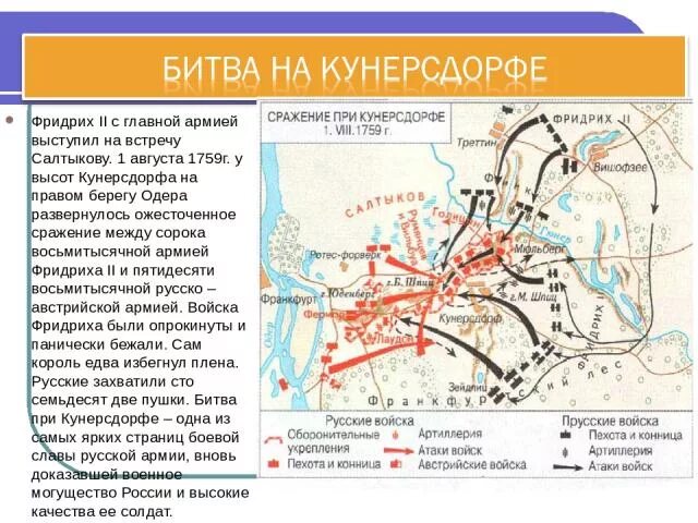 Битва при кунерсдорфе год. 1 августа 1759 сражение при кунерсдорфе. битва под кунерсдорфом 1759. сражение при кунерсдорфе 1759 год карта.