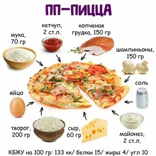 Калорий пицца тонкое тесто