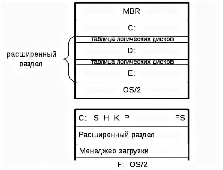 Mbr разделы создать