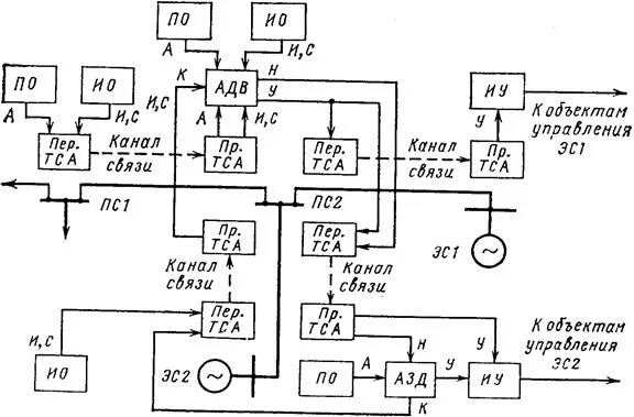 Схема аналізу верша пачатковыя класы 4 клас. Структурная схема автомобильной сигнализации. Схема па. Mega168pa схема включения. Цап к572па1 схема.