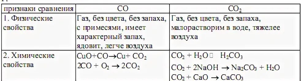В сравнении со второй