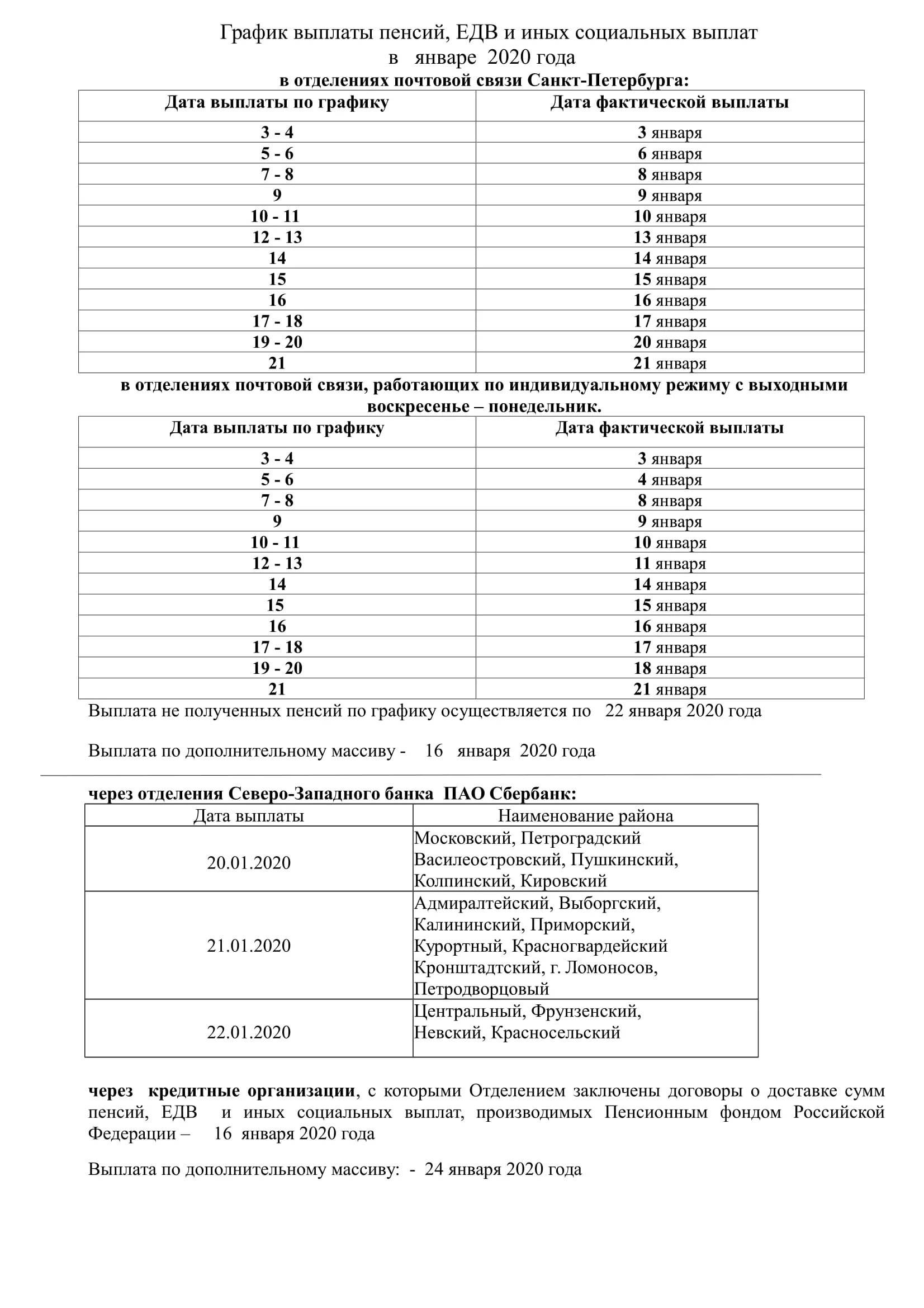 Пенсионные выплаты в апреле