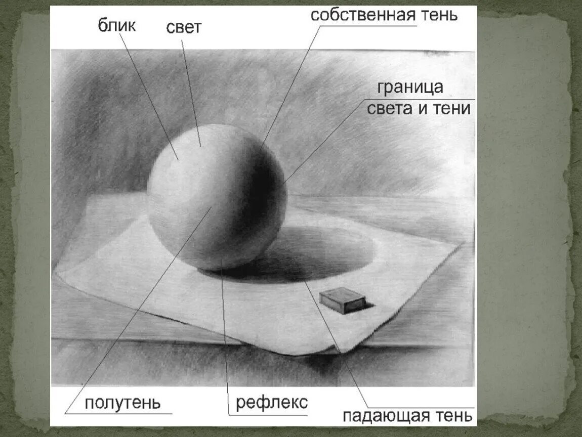 Глубина пространства и объем предметов