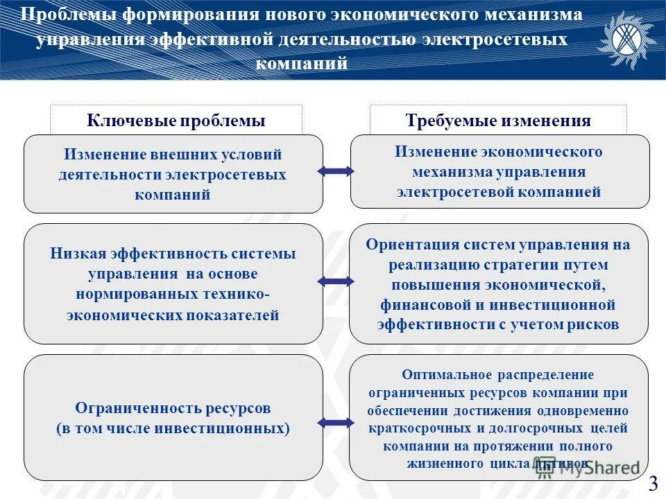 Повышения эффективности предприятия егэ