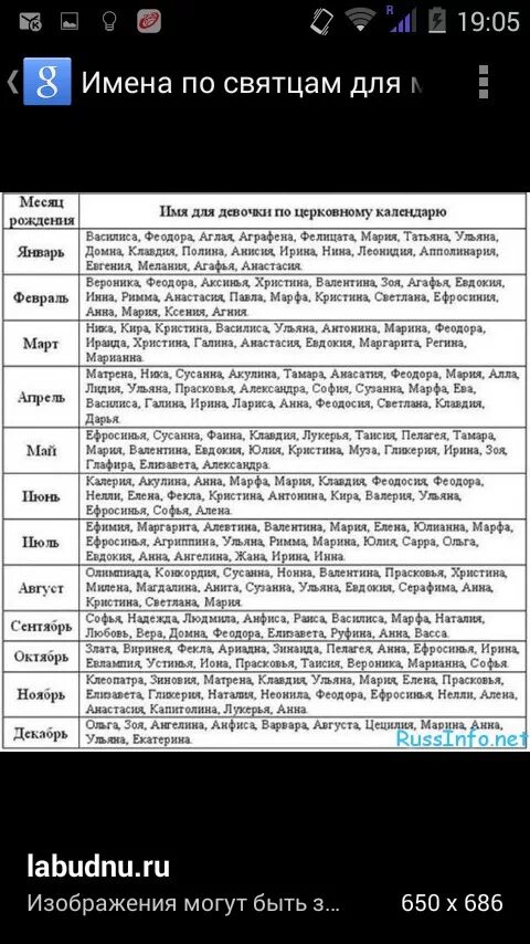 Православные имена для девочек 2024. Имена по календарю. Имена по святцам для девочек. Имена для девочек по месяцам. Имя девочки по месяцу рождения.