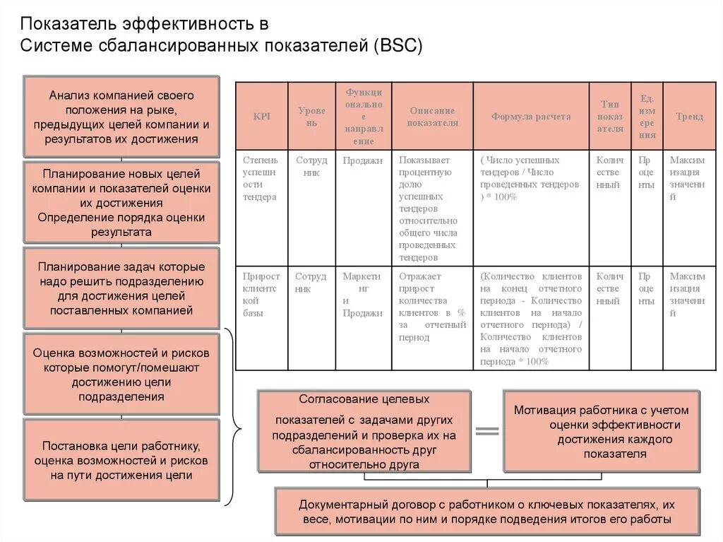 Сбалансированная система показателей kpi системы. Цели сбалансированной системы показателей. система сбалансированных показателей пример. kpi в системе сбалансированных показателей. система сбалансированных показателей пример kpi.