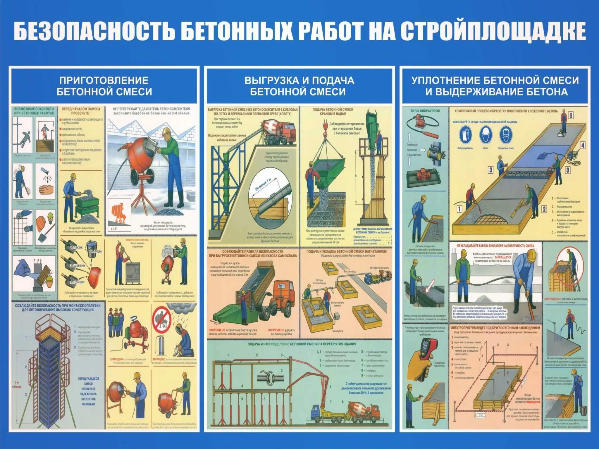 Охрана труда и техники безопасности в строительстве. Безопасного труда при бетонных работах. Безопасность труда на строительной площадке. Плакаты по техникике безопасности. ТБ на строительной площадке.