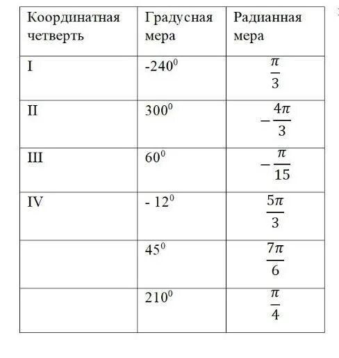 Выразить в градусах п 9