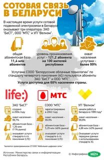 Интернет операторы беларуси