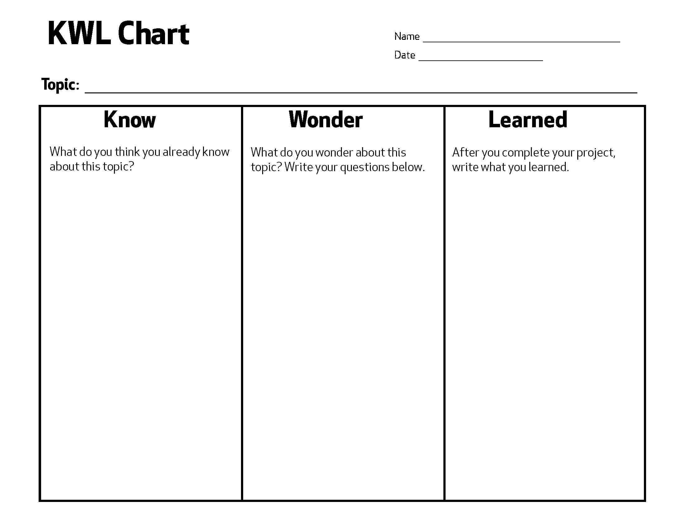 How to know whether