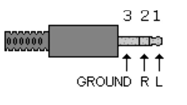 3 5 cdot 3m