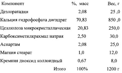 Формула гидрофосфата