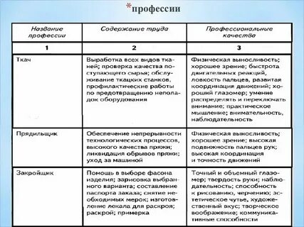 Работы в разных отраслях