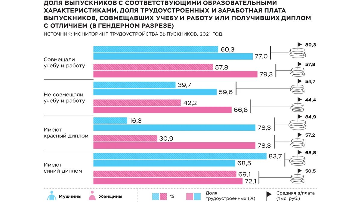 Зарплаты в праге. Зарплаты в праге