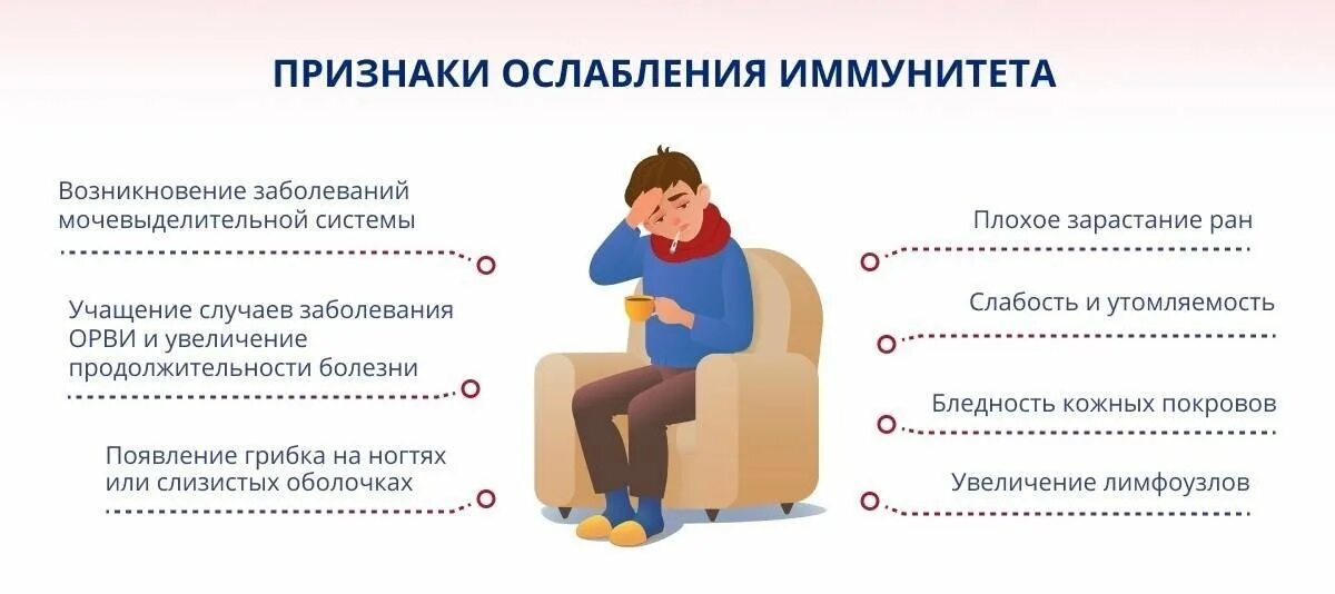 У ребенка не снижается температура что делать