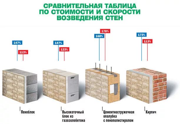 Посчитать газоблоки калькулятор. Калькулятор пеноблоков 600х300х200 для строительства гаража. Таблица расчета пеноблоков на гараж. Калькулятор газоблока для строительства. Калькулятор пеноблоков 600х300х200 для строительства.