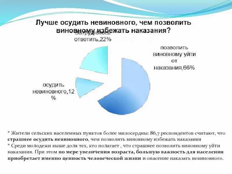 Невиновные оправданы. Лучше оправдать виновного чем осудить невиновного. Статистика избегания наказания. Стадии проекта наказание невиновных. Лучше оправдать десять виновных чем осудить одного невиновного.