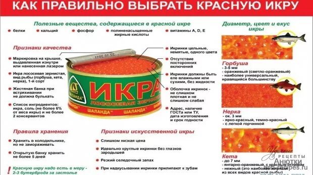 Как отличить красный. Характеристики красной икры. Как выбрать красную икру. Красная икра магазинная. Содержание йода в красной икре.