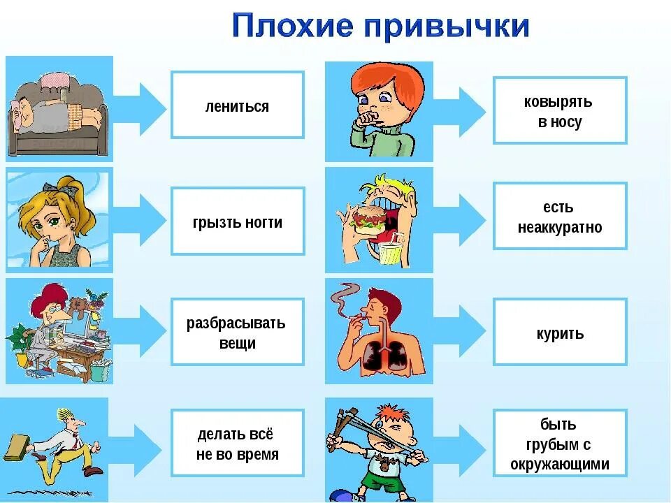 Привычки младших школьников. Плохие привычки детей. полезные и вредные привычки. вредные привычки для детей. полезные привычки для детей.