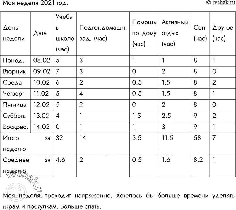 Мини исследование в течение недели фиксируйте в таблице. Таблицу по мини исследованию моя неделя. Информатика мини -исследование в течение недели фиксируйте в таблице. Мини исследование моя неделя в таблице.