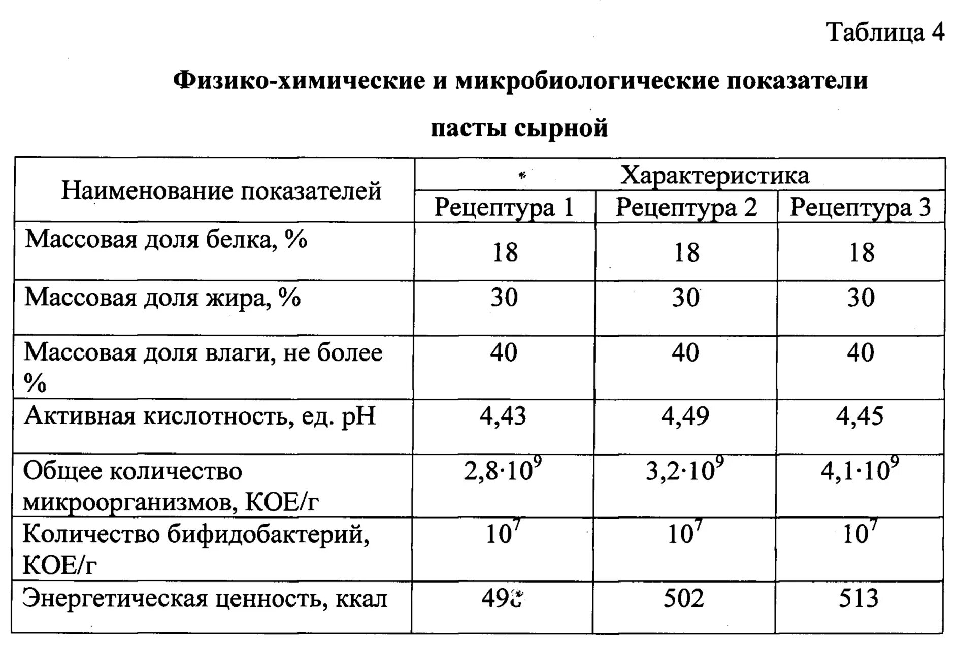 На какие группы по физико химическим параметрам. Физико-химические показатели таблица. физико химические показатели пищевых продуктов таблица. физико химические показатели соли таблица 2. физико-химические показатели вина таблица.