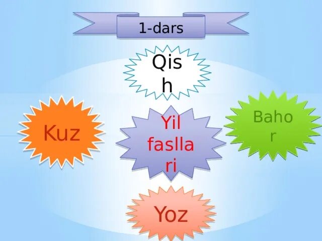 Dars ishlanma informatika. Dars ishlanma. дарс ишланма слайд. йил фасллари презентация. dars ishlanma slayd.