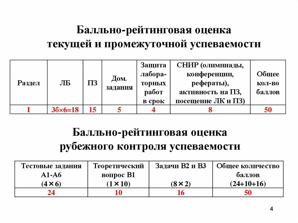 Балльная система определяющая уровень успеваемости учащихся