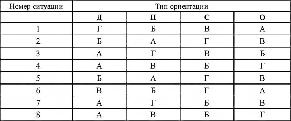 Тип ориентации тест. Методика стиль мышления ответы на тест. методология теста mmpi график нисходящий.