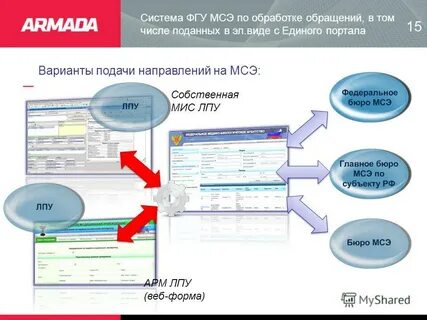 Электронное направление