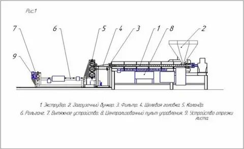Линия руководства