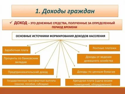 1 что относится к доходам граждан