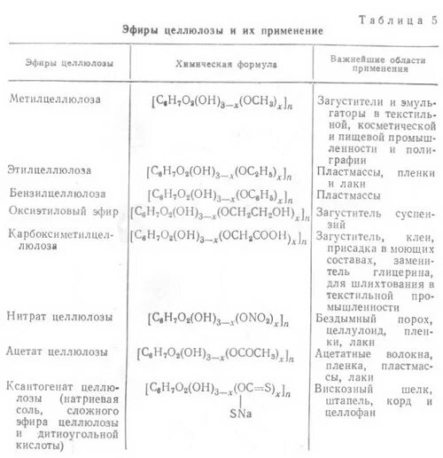 Целлюлоза физ свойства. Области применения сложных эфиров целлюлозы. Образование сложных эфиров целлюлозы. Эфир целлюлозы химическая формула. Получение эфиров клетчатки и их применение..