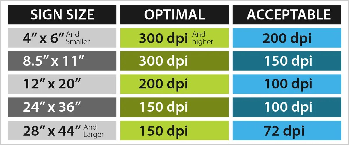 Dpi размер изображения. 150-300 Dpi что это. 200 Dpi. Разрешение печати 200 dpi что это. Dpi для печати.