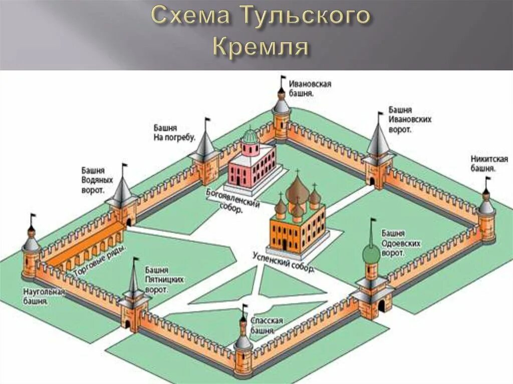 Тула Кремль схема. Территория тульского Кремля схема. Тульский Кремль в 1507. Тульский Кремль памятник архитектуры. На каком расстоянии находились кремлевские башни