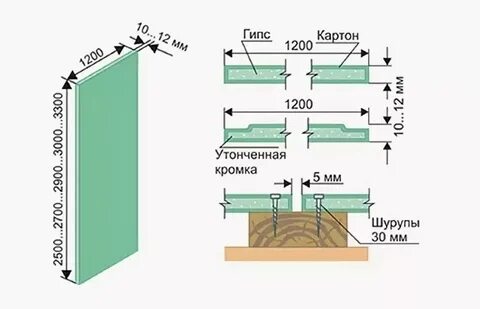 Размер гипсокартона влагостойкого 9мм