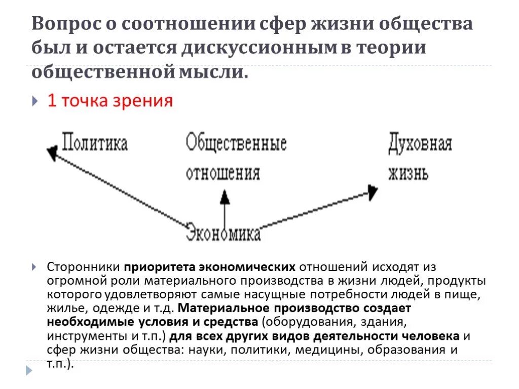 Соотнеси сферы общественной жизни. Теория общественного выбора в экономике. Общественный выбор в экономике. Теория социального выбора. Взаимосвязь экономики с другими сферами общественной жизни.