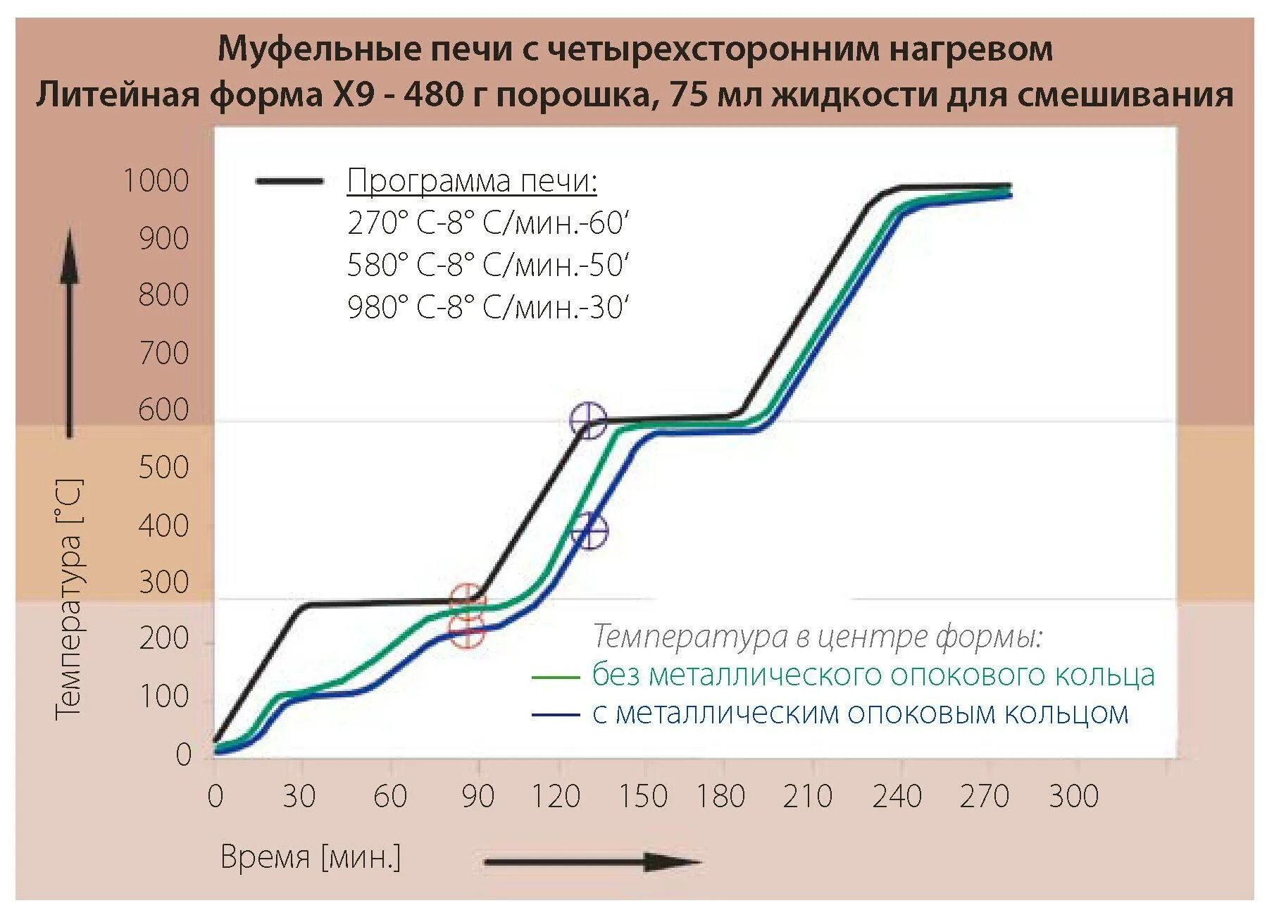 Расчёт установок диэлектрического нагрева. Режимы работы электрических аппаратов. Нагрев процессора программа. Формула расчета мощности тэна для нагрева воды. Программа нагрев.