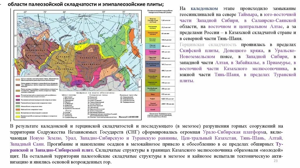 Плиты молодых платформ форма рельефа