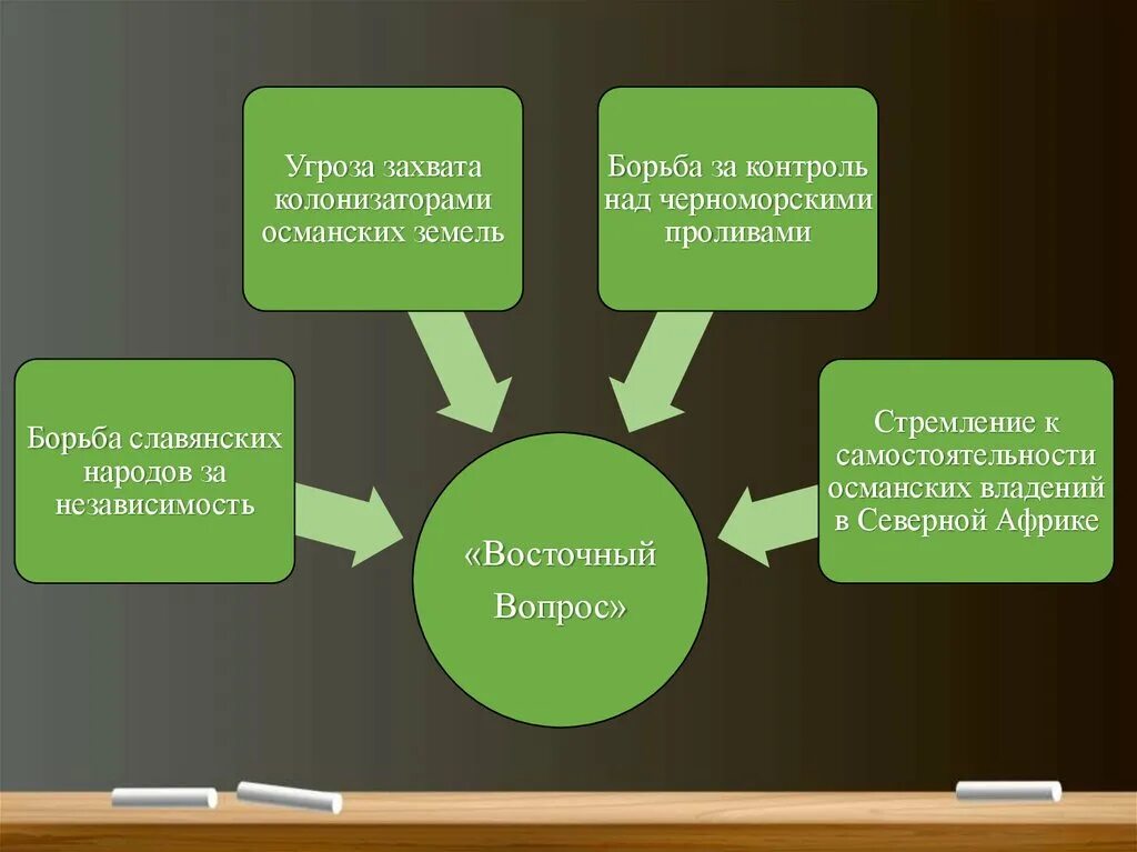 Отражение угрозы с востока