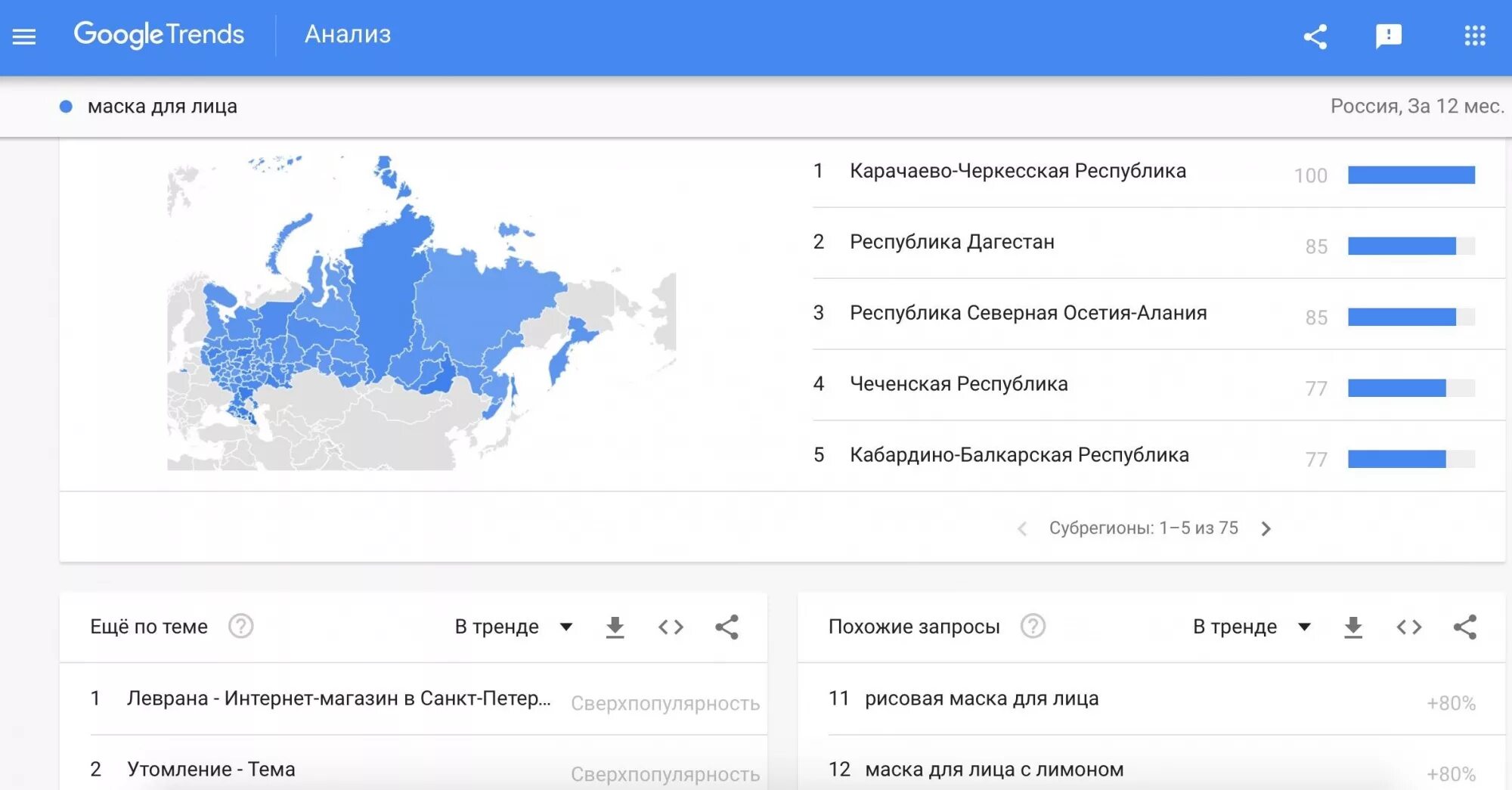 Анализ запросов гугл