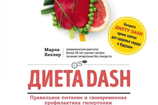 Dash диета меню. Dash диета. Дэш диета для гипертоников. Даш диета при гипертонии. Даш рацион это.