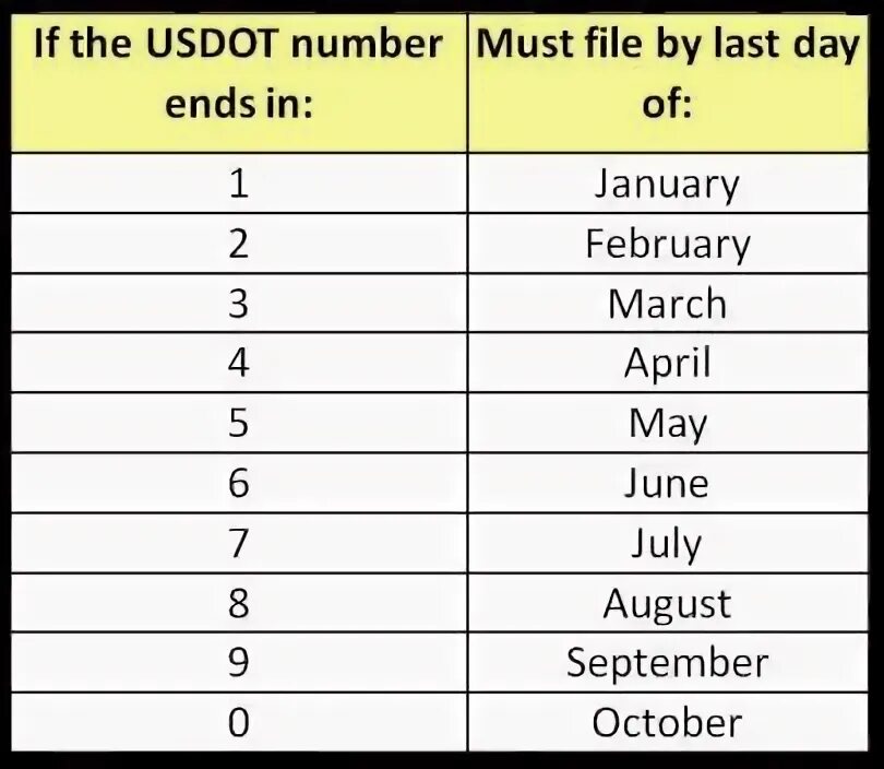 Number and status. Number and status